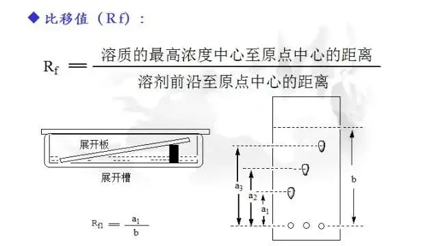 色谱层析- 知乎