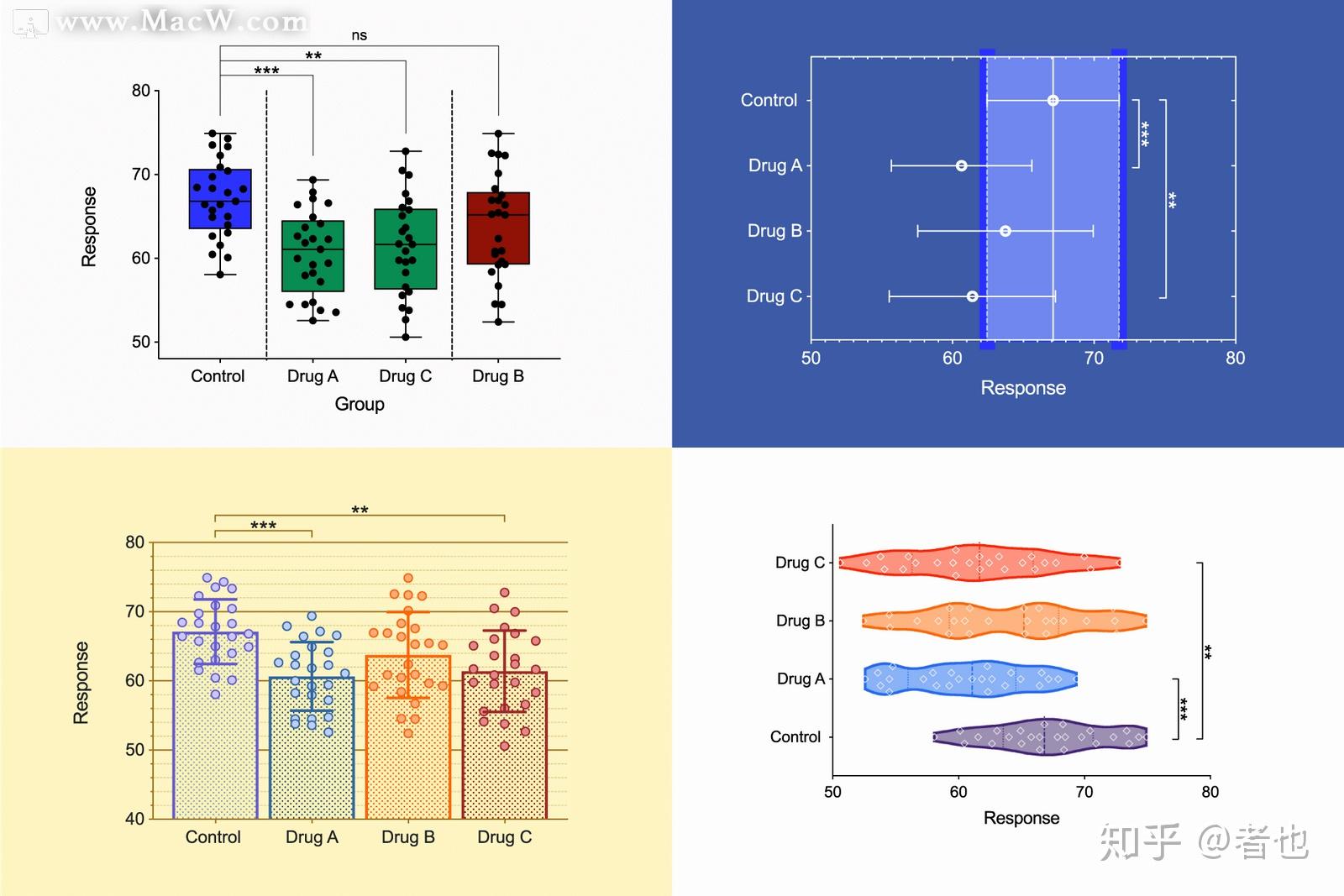 专业医学绘图分析软件graphpadprism8formac