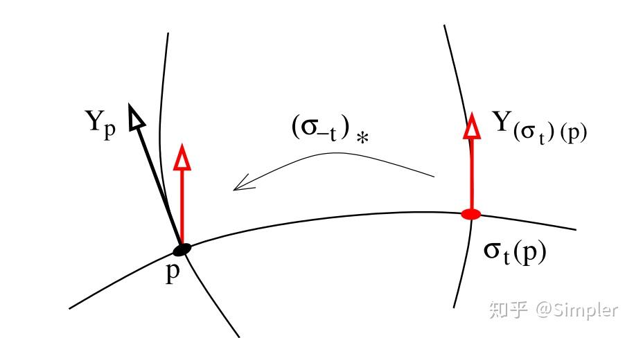 lie-derivative