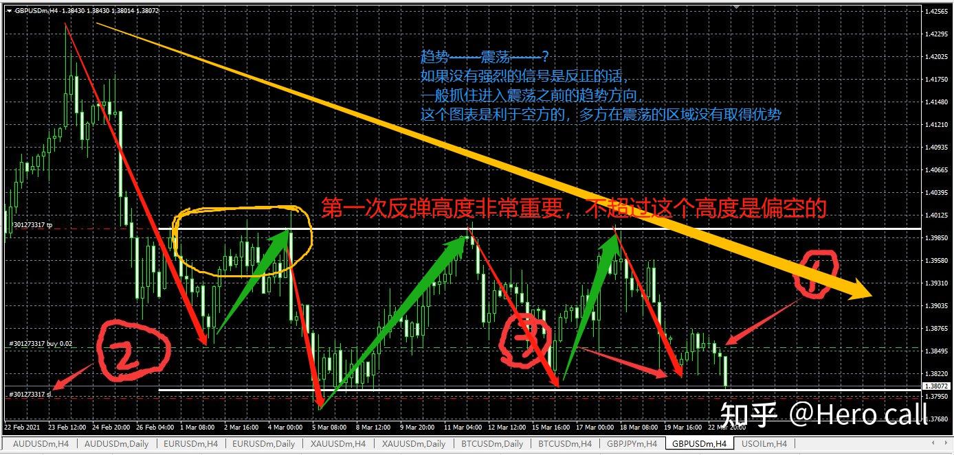 外汇交易中支撑阻力位做单怎么样提高成功率