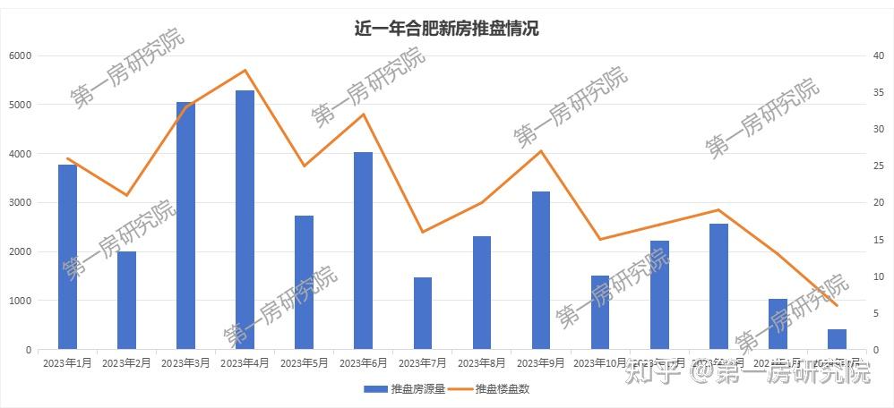 去化率新低合肥楼市真的回暖了