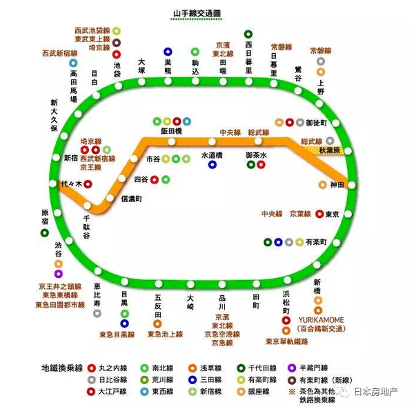 东京最有名的 通勤 地铁线路 这些地区再开发引关注 知乎