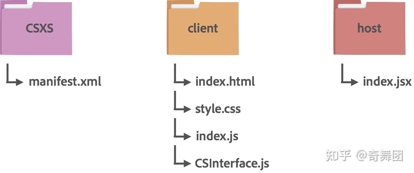 使用JavaScript开发一个Photoshop插件 - 知乎
