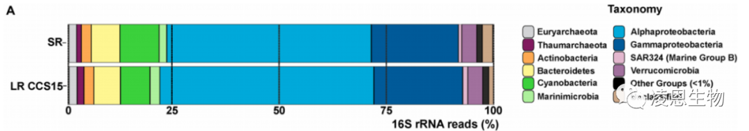 PacBio三代宏基因组测序大幅提升海洋水体宏基因组研究效果 - 知乎