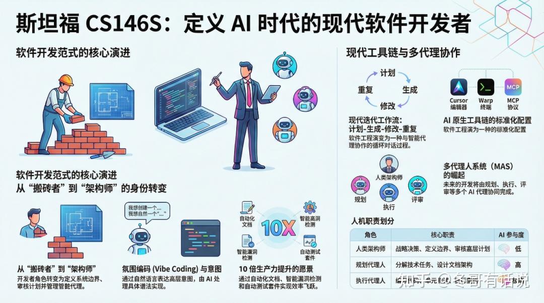 当代码不再是核心：看斯坦福 CS146S 如何重新定义“现代软件开发者” - 知乎