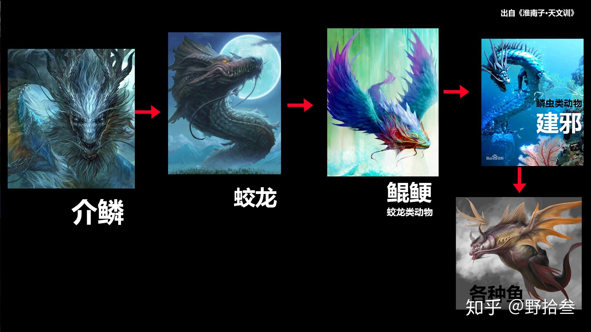 中国神话四大神兽真的掐架过,谁输谁赢? - 知乎