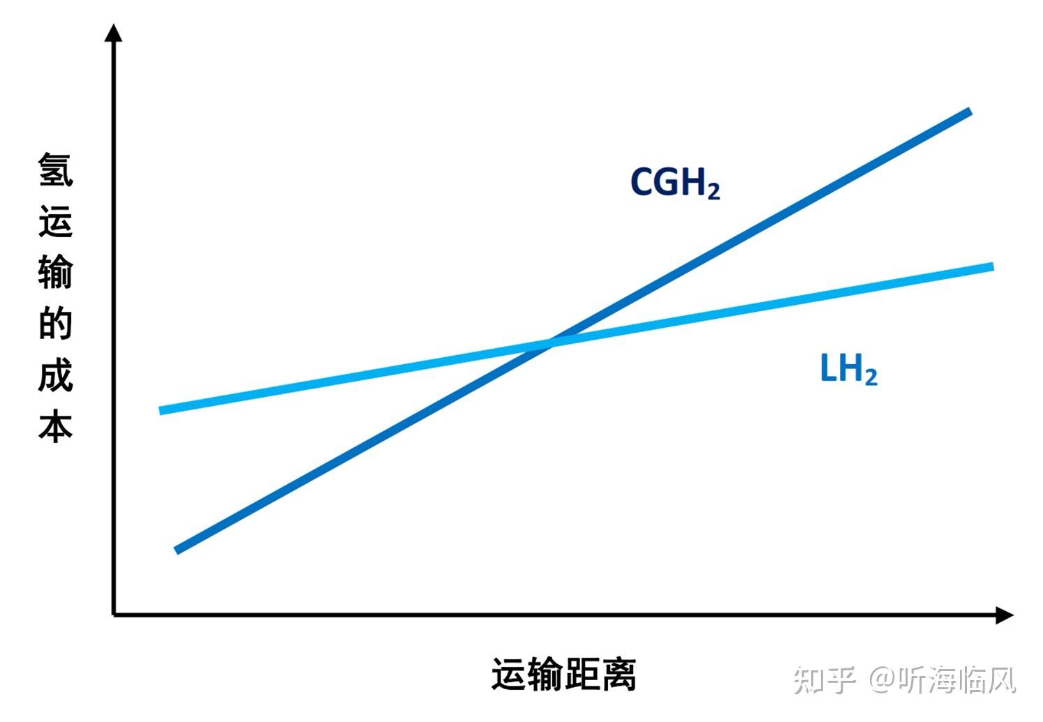 氢安全系列之二十四：液氢运输与应用 - 知乎