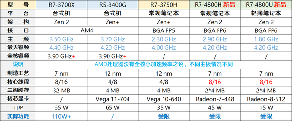 笔记本 台式机 cpu
