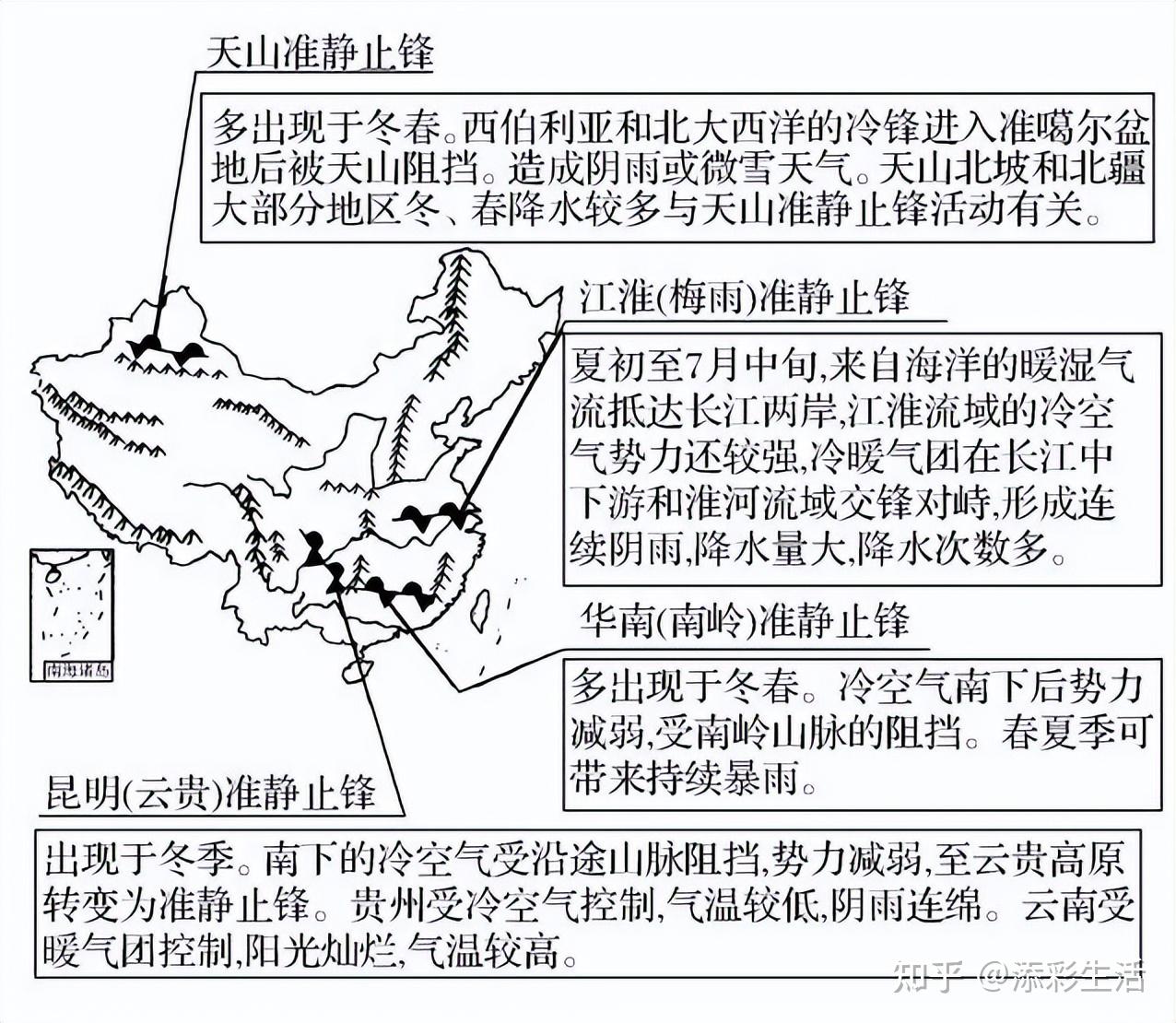 高中地理中的八种“锋面”类型汇总（收藏） - 知乎