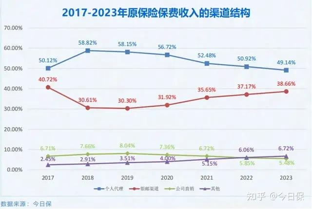 《2024中国保险发展报告》:揭示行业十年发展成效