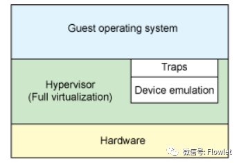虚拟化分类与 I/O 虚拟化技术概述 - 知乎