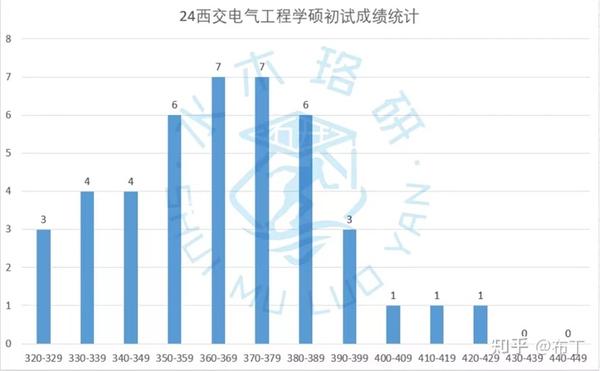 2024年研究生录取分数线_202l研究生分数线_研究生今年录取分数线