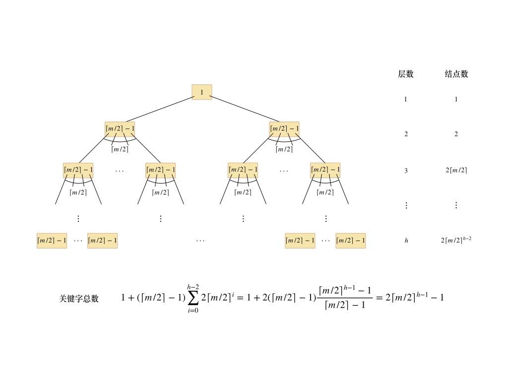 408数据结构考点:B树的定义 - 知乎