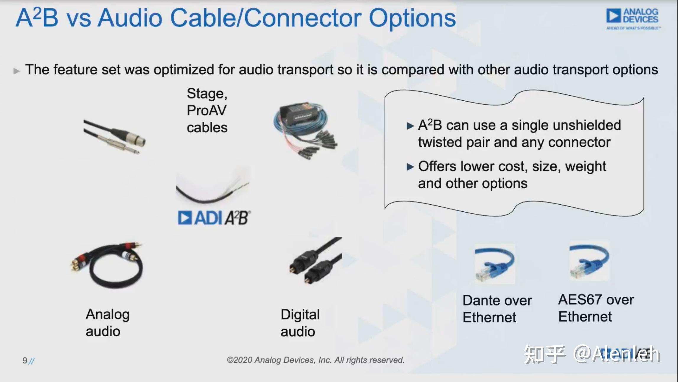 A2b a better audio design experience 