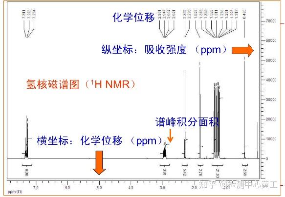 一文读懂核磁共振(NMR)(一) - 知乎