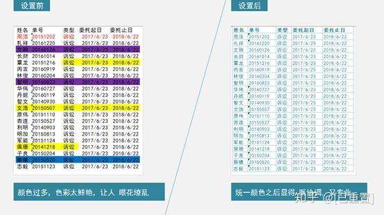 Excel排版技巧:几个Excel设置技巧让表格美观醒目 - 知乎