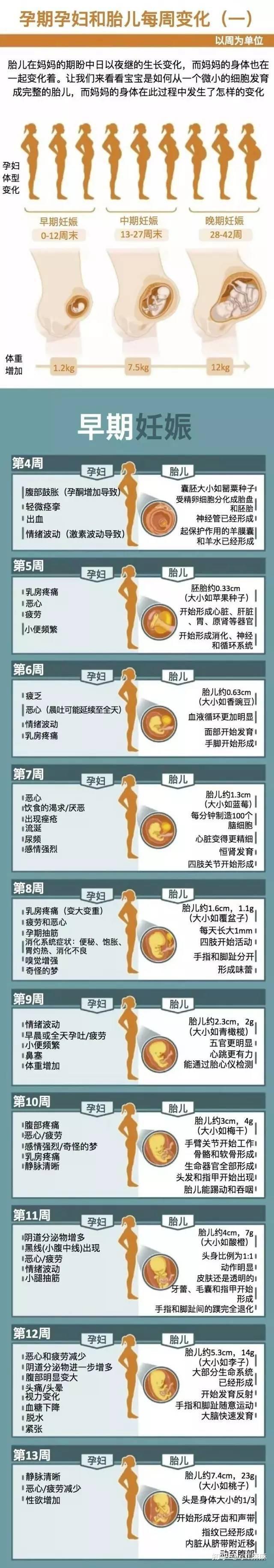 怀孕一个月怎么打掉最安全