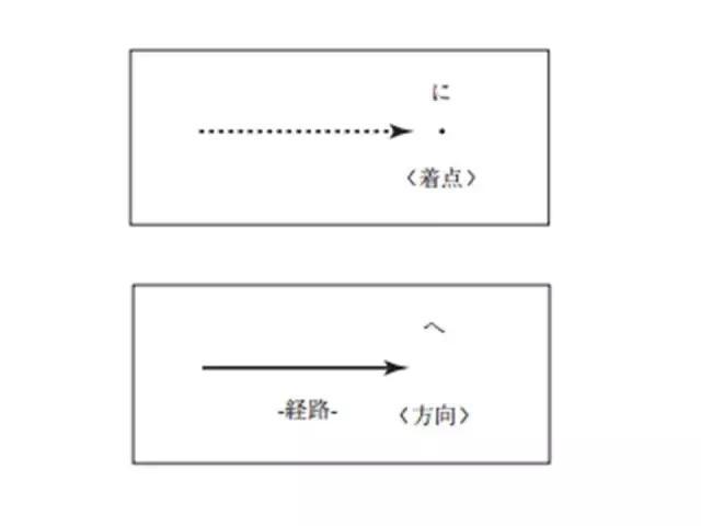 【日语小课堂】「へ」と「に」の違い - 知乎
