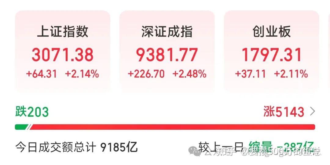 向500w进发20240417今日浮盈57711元