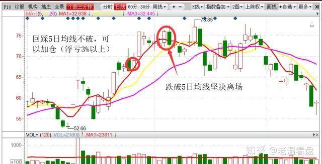 但凡股票出现长上影线试盘证明主力吸筹完毕股价起飞冲天
