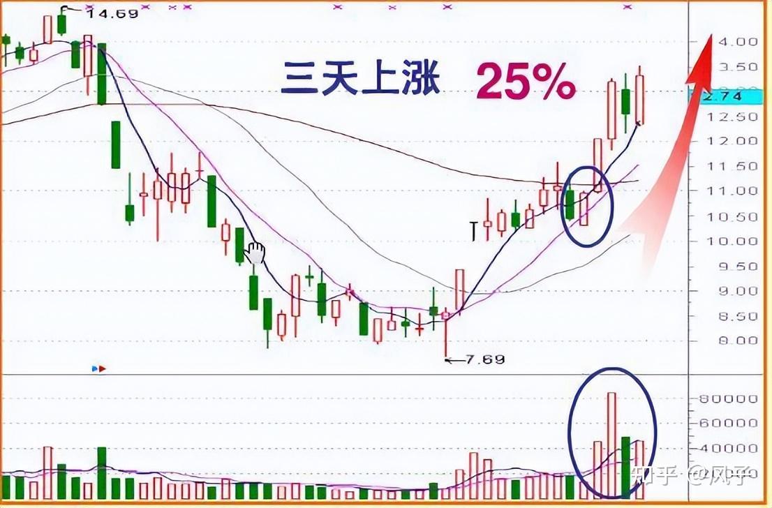 干货!A股最全的“盘口语言”,牢牢记住将获益终生,仅分享一次 - 知乎