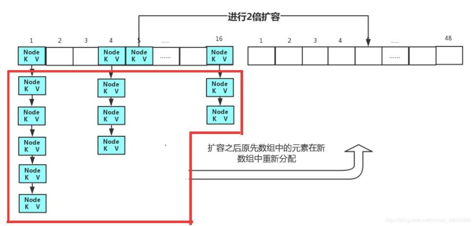 深度解析HashMap底層實現架構