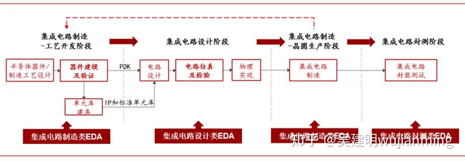 EDA电子设计技术与应用 - 知乎
