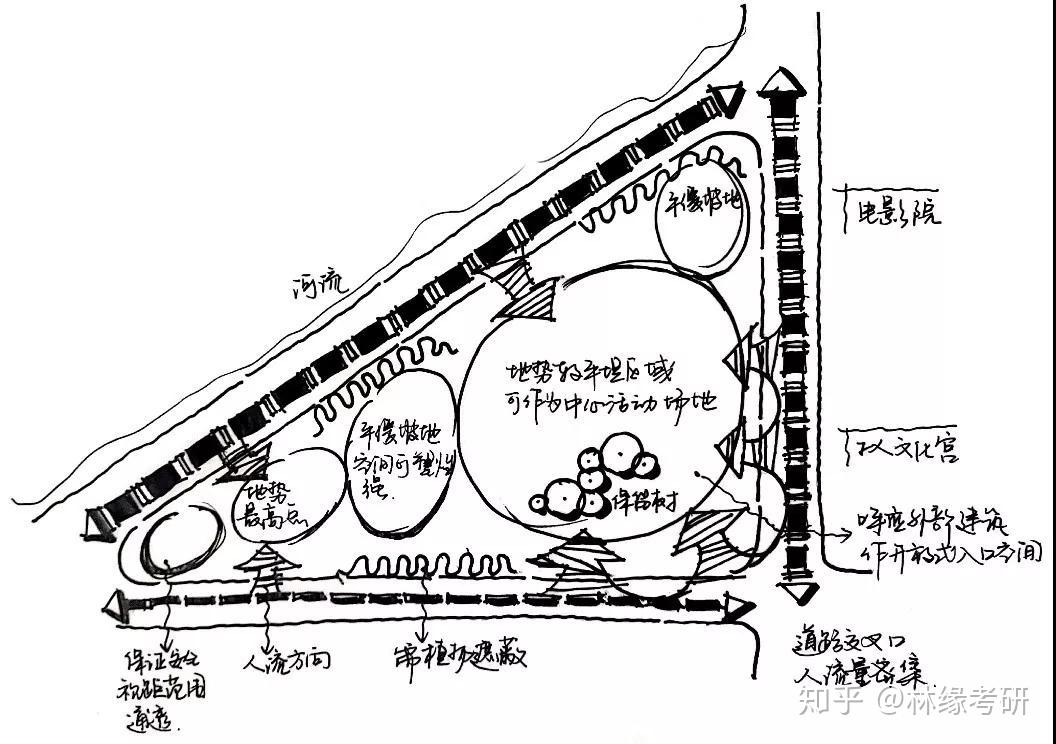 建筑分析图泡泡图片