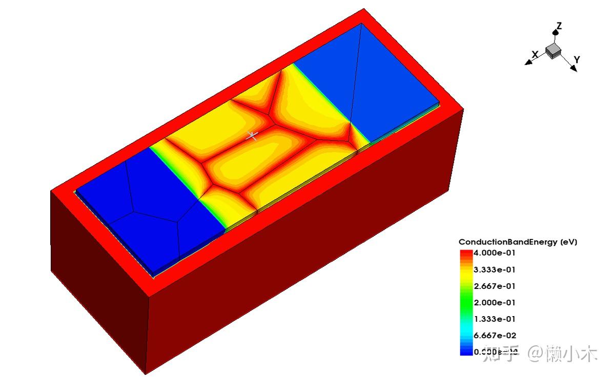 多晶薄膜器件(TFT)TCAD仿真的关键问题与方法 - 知乎