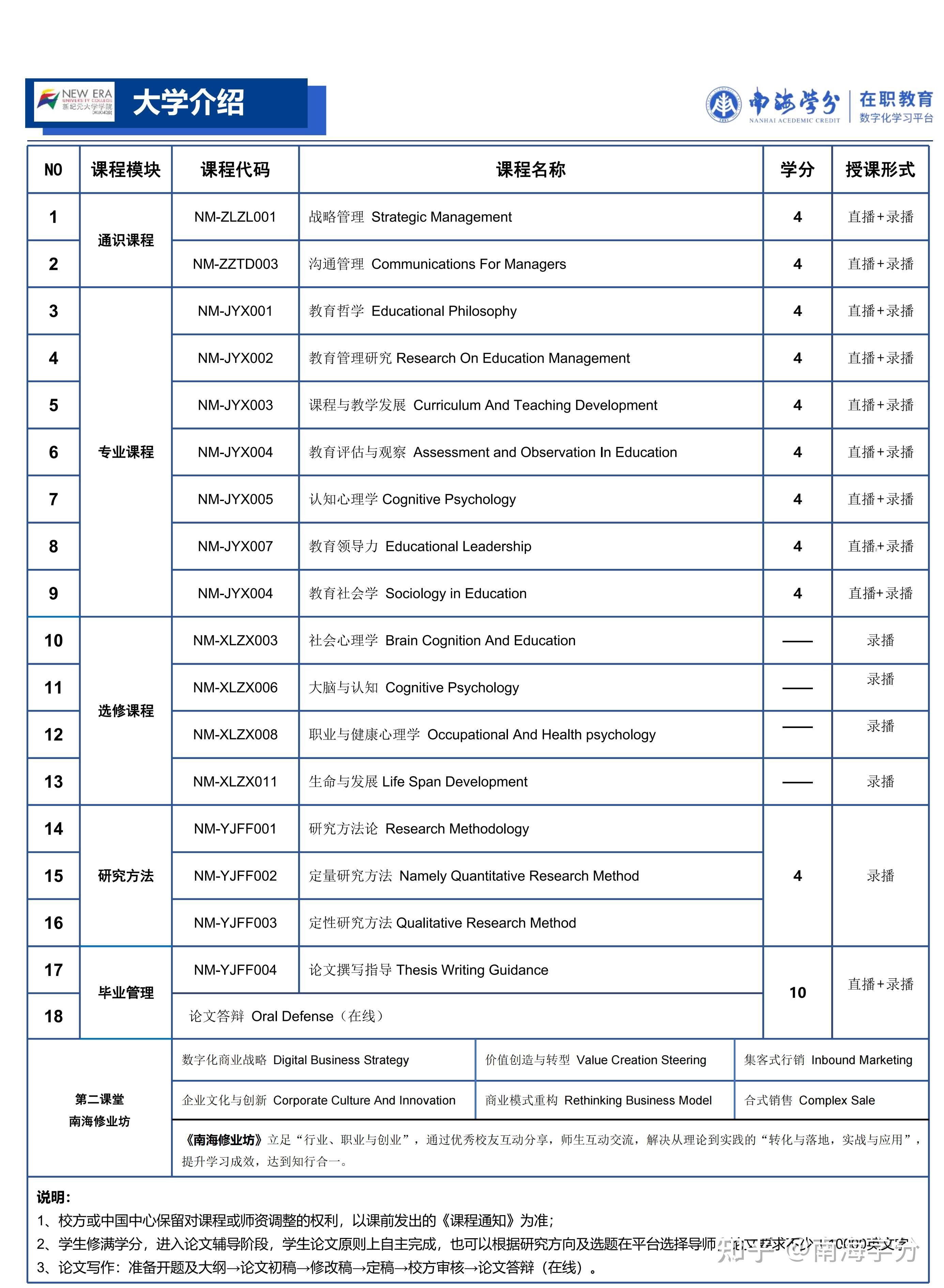 教育学硕士：MA/MS/MAT/MEd的区别 知乎
