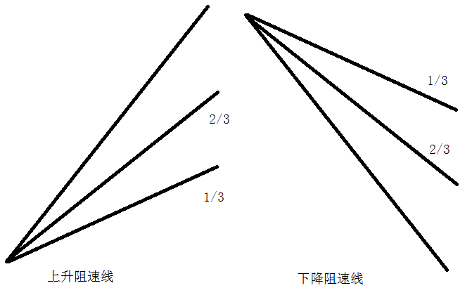 :牛股妖股主升浪上涨压力与回踩
