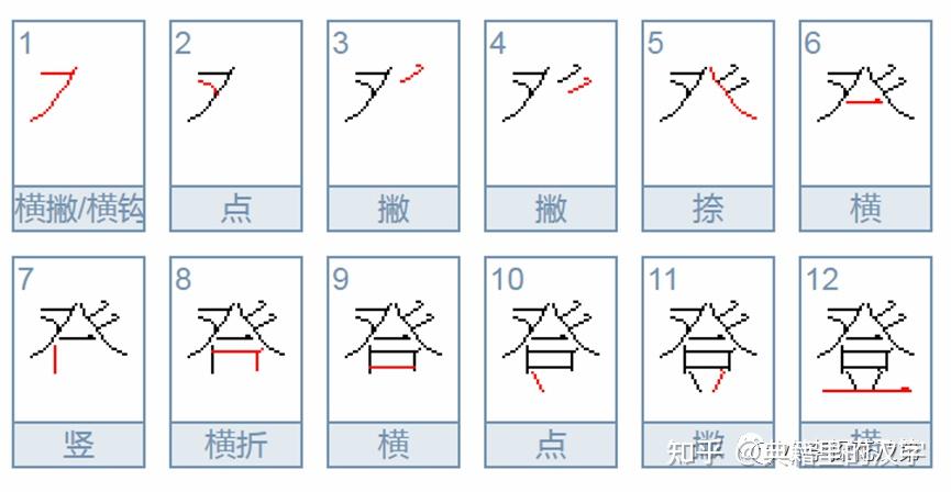 登载,刊登,登报还有大家最耳熟能详,最气派的一个词,登基登笔画为12画