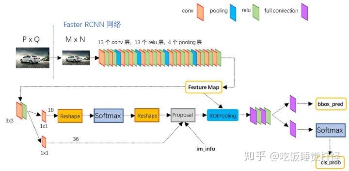 源码解析faster Rcnn （mask Rcnn）全过程 知乎