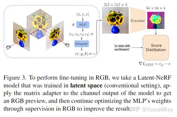 论文带读——Latent-NeRF for Shape-Guided Generation of 3D Shapes and Textures ...
