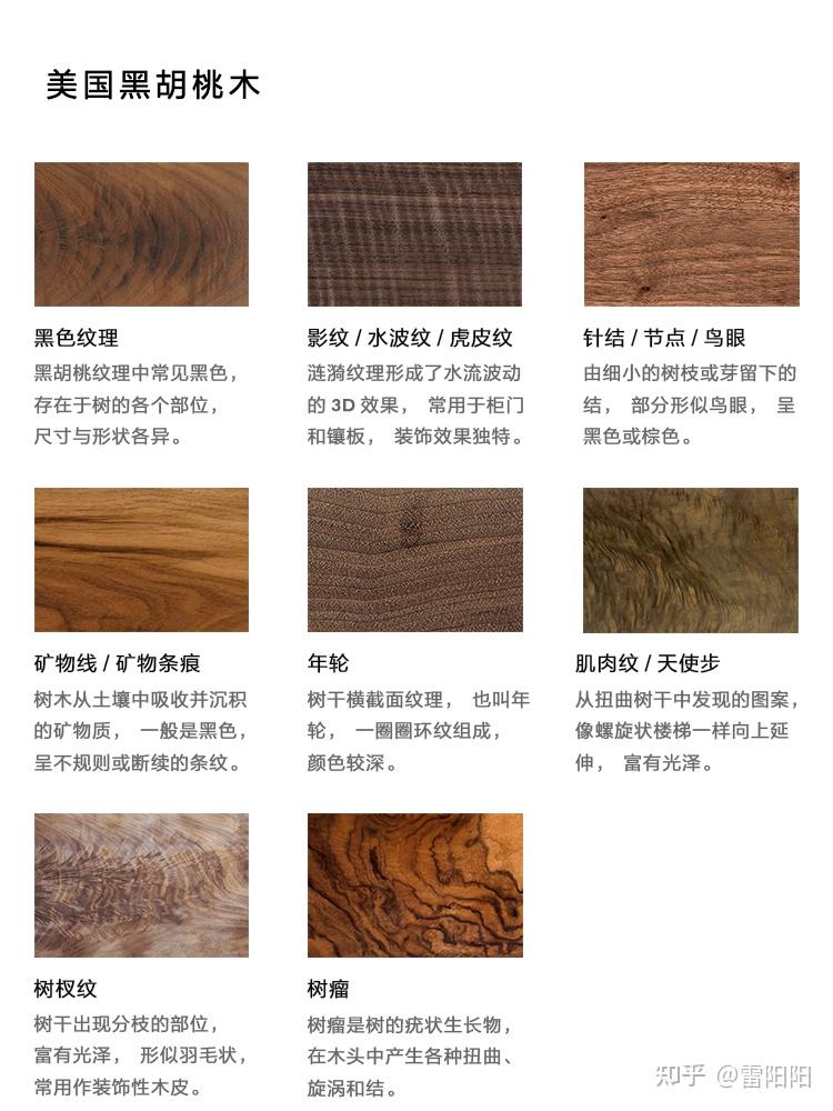 虎皮纹、雀眼纹、树瘤……谈谈实木的纹理特征 - 知乎