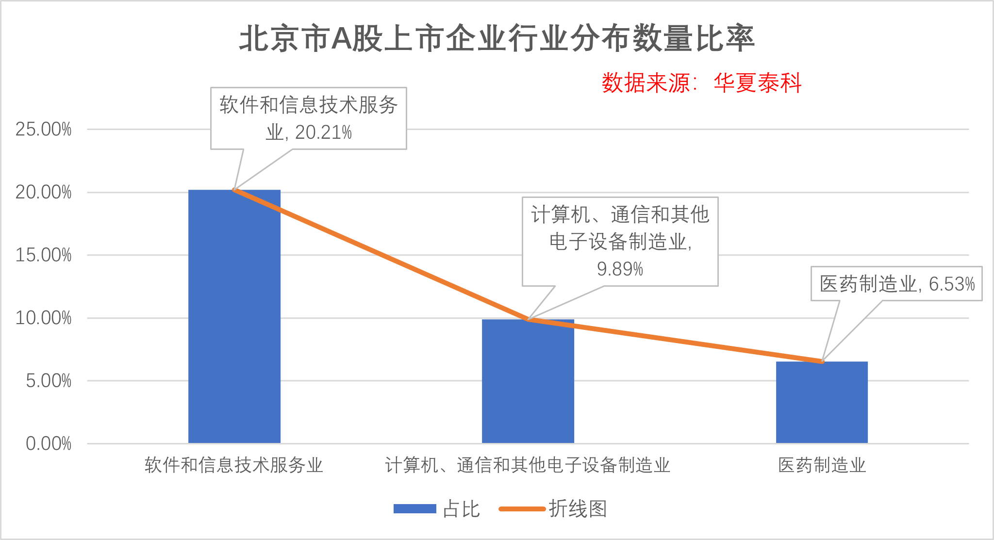 a股证券板块总市值图片