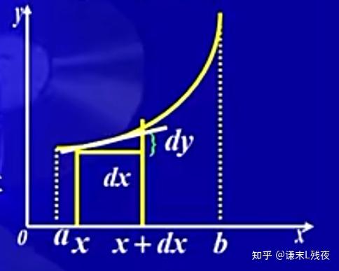 高中数学圆锥曲线弦长公式原理推导 - 知乎