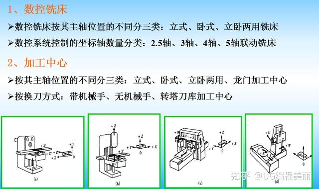 數控銑床加工中心工藝特點提升自己必學技能速度來領取吧