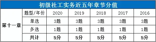 干货分享2021年初级社工实务核心考点