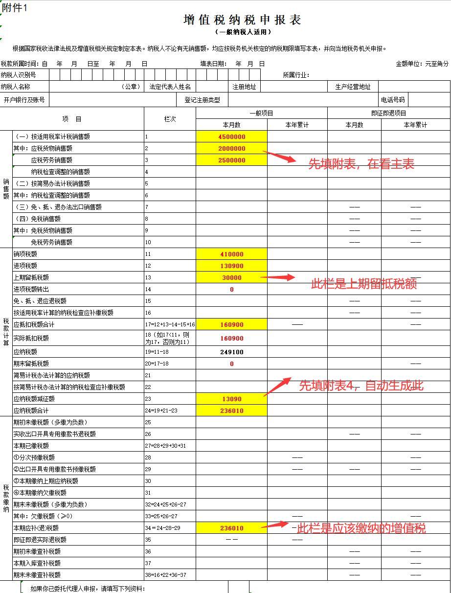 增值税纳税申报表附列资料(四)小规模纳税申报表填写说明2021年全税种