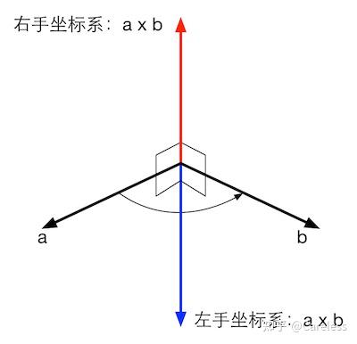 一文读懂矢量运算 - 知乎