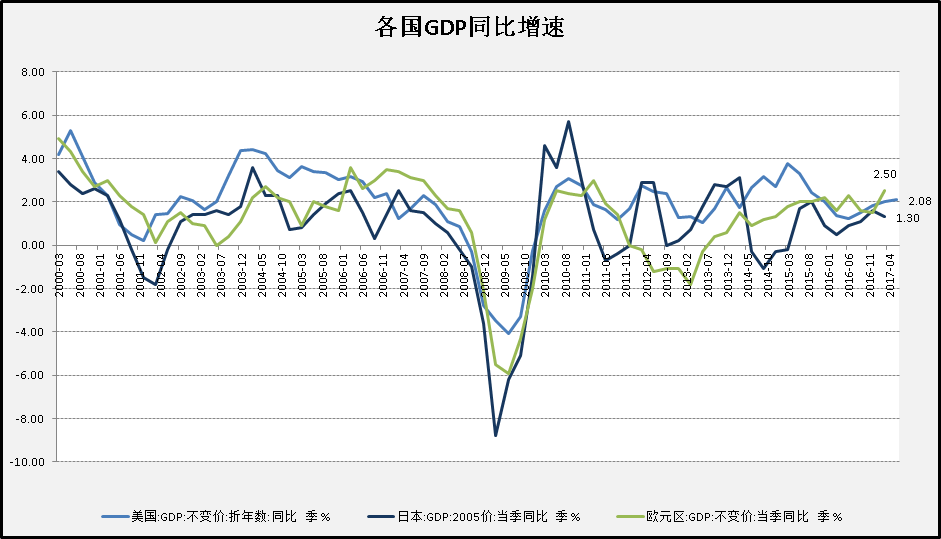 各国国债gdp排名_美国国债增长1万多亿美元,GDP仅增加0.85万亿美元,这说明了啥