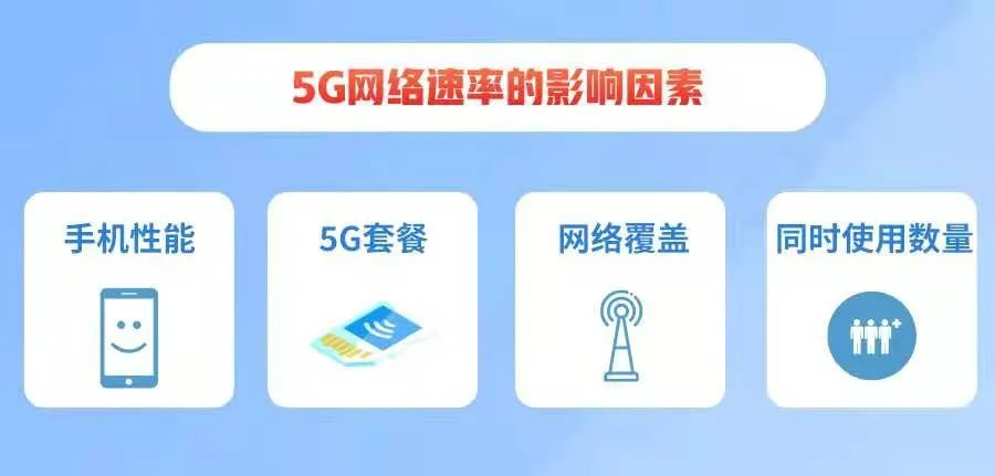 關於5g網速