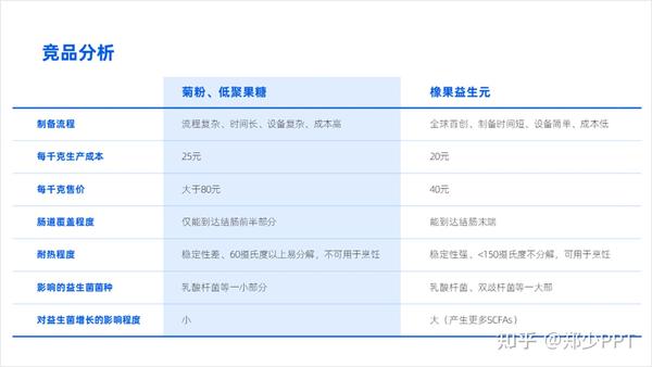 ppt表格线条颜色怎么改