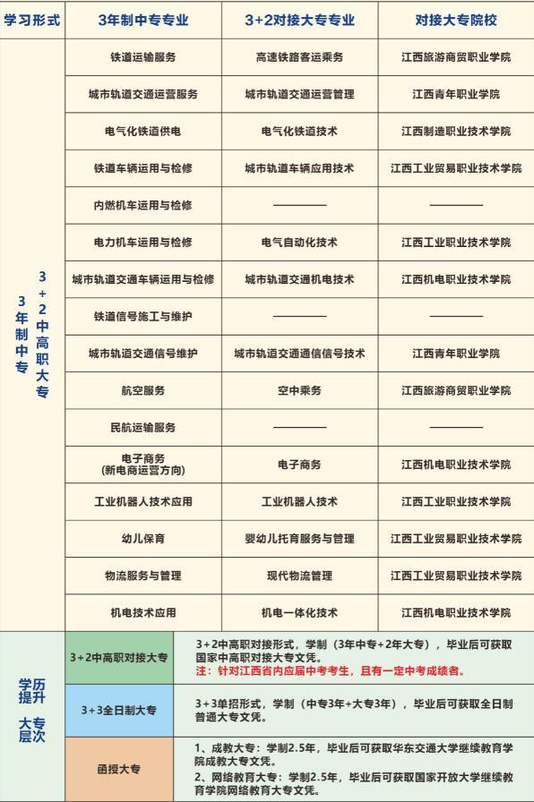 初中毕业学高铁需要多少钱南昌高铁中专学校