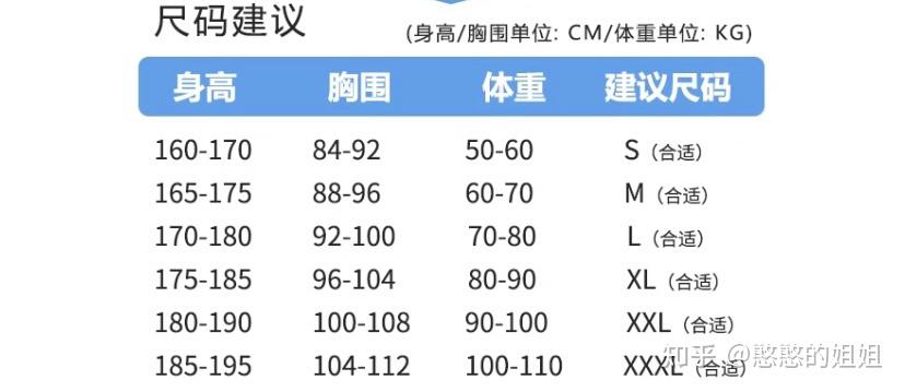 男装上衣t恤 polo衫,胸围每加1cm,适合的体重加多少斤?