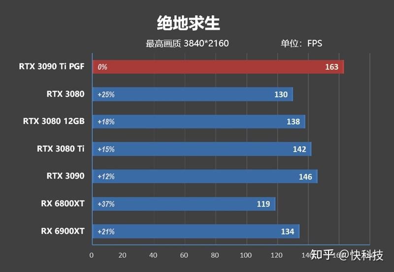 核弹来了!NVIDIA RTX 3090 Ti首发评测:比RX 6900 XT快16%-核弹来了怎么躲避