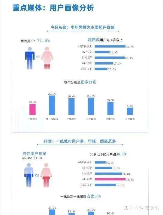怎么在头条上发视频做自媒体(怎么在头条上发视频做自媒体赚钱)