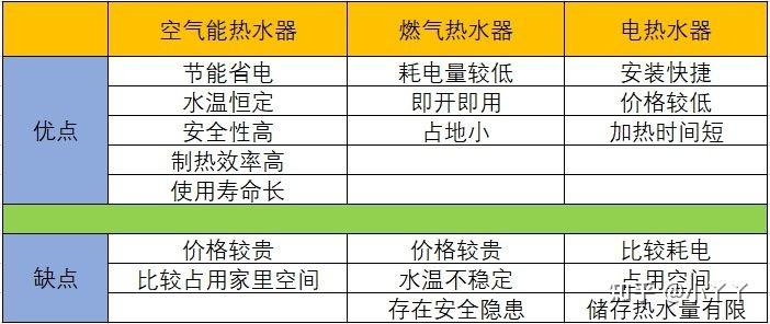 2022年空气能热水器推荐空气能热水器什么牌子好空气能热水器好用吗
