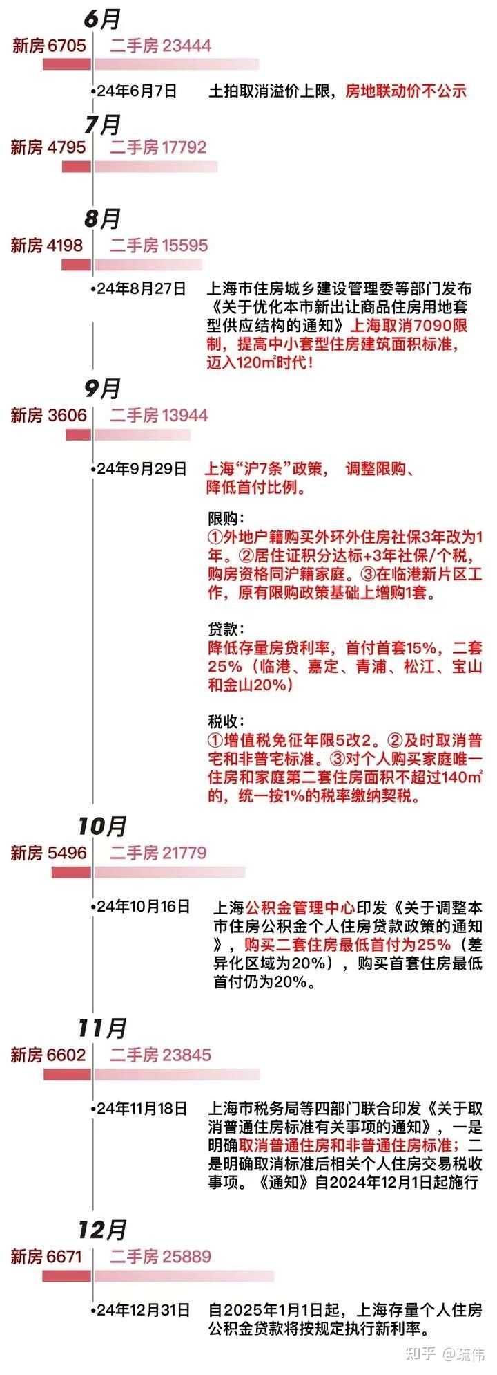 2025年上海买房政策(购房资质、贷款、税费、积分) - 知乎